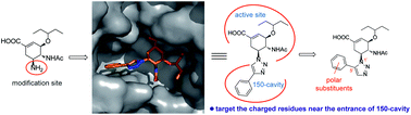 Graphical abstract: Structure-based design of 5′-substituted 1,2,3-triazolylated oseltamivir derivatives as potent influenza neuraminidase inhibitors