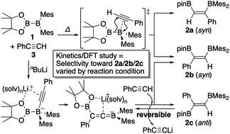 Graphical abstract: Mechanistic study on the reaction of pinB-BMes2 with alkynes based on experimental investigation and DFT calculations: gradual change of mechanism depending on the substituent