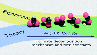 Graphical abstract: Toward benchmarking theoretical computations of elementary rate constants on catalytic surfaces: formate decomposition on Au and Cu