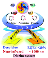 Graphical abstract: Multipath exciton harvesting in diazine-based luminescent materials and their applications for organic light-emitting diodes