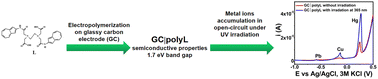 Graphical abstract: Cu(ii) and Hg(ii) detection under photo-assisted accumulation in an open circuit potential at a polyazulene–EDTA like modified electrode
