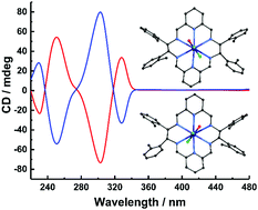 Graphical abstract: Terminal-fluoride-coordinated air-stable chiral dysprosium single-molecule magnets