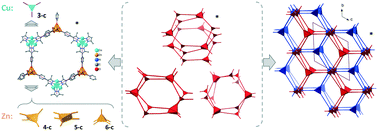 Graphical abstract: Metal–organic framework structures of fused hexagonal motifs with cuprophilic interactions of a triangular Cu(i)3(pyrazolate-benzoate) metallo-linker