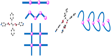 Graphical abstract: Design of coordination polymers based on combinations of 1,2-diphenylethane-1,2-diyl diisonicotinate with Cu(ii), Zn(ii), Cd(ii) and Co(ii)