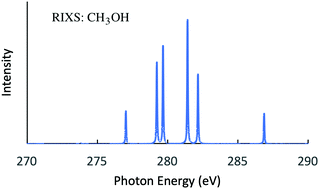 Graphical abstract: Extended quasiparticle approach to non-resonant and resonant X-ray emission spectroscopy