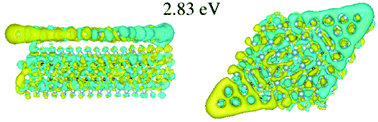 Graphical abstract: Localized surface plasmon resonances in a hybrid structure consisting of a mono-layered Al sheet and Ti3C2F MXene