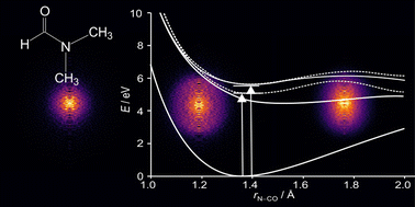 Graphical abstract: Photodissociation dynamics of N,N-dimethylformamide at 225 nm and 245 nm