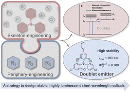 Graphical abstract: The combination of skeleton-engineering and periphery-engineering: a design strategy for organic doublet emitters