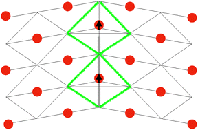 Graphical abstract: Dynamic domain boundaries: chemical dopants carried by moving twin walls