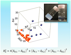 Graphical abstract: Role of solvophilic moieties of gelators in the thermal stability of organogels