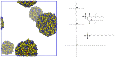 Graphical abstract: Effect of ion structure on the physicochemical properties and gas absorption of surface active ionic liquids