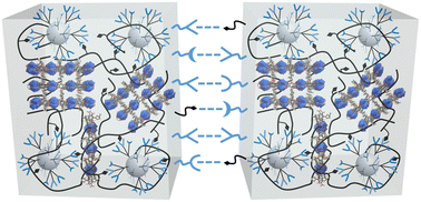 Graphical abstract: A rapid self-healing glassy polymer/metal–organic-framework hybrid membrane at room temperature