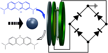 Graphical abstract: Piezoelectric harvesting of mechanical energy for redox chemistry