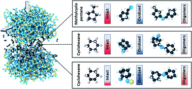 Graphical abstract: Shear-activated chemisorption and association of cyclic organic molecules