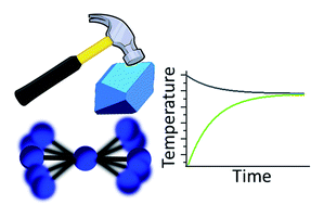 Graphical abstract: The mechanochemical excitation of crystalline LiN3