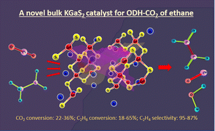 Graphical abstract: Ethane oxidative dehydrogenation with CO2 on thiogallates