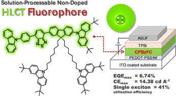 Graphical abstract: An efficient solution-processable non-doped hybridized local and charge-transfer (HLCT) emitter for a simplified organic light-emitting diode