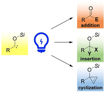 Graphical abstract: Recent progress and perspectives in photo-induced organic reactions of acylsilanes