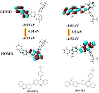 Graphical abstract: Fine-tuning emission properties of the 9H-phenoselenazine core through substituents engineering for high efficiency purely organic room temperature phosphorescence