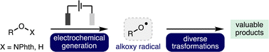 Graphical abstract: Electrochemical generation and utilization of alkoxy radicals