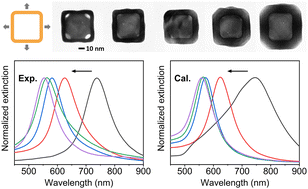 Graphical abstract: On the role of wall thickness in determining the plasmonic properties of silver-gold nanocages