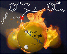 Graphical abstract: Plasmon enabled Claisen rearrangement with sunlight