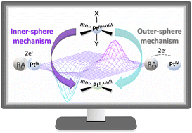 Graphical abstract: The current status in computational exploration of Pt(iv) prodrug activation by reduction