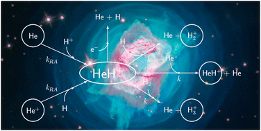 Graphical abstract: The role of small molecular cations in the chemical flow of the interstellar environments