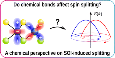 Graphical abstract: Rashba effect: a chemical physicist's approach