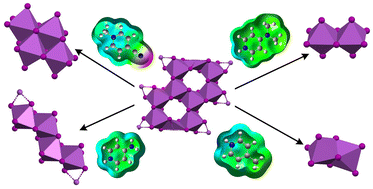 Graphical abstract: Influence of crystal structure and composition on optical and electronic properties of pyridinium-based bismuth iodide complexes