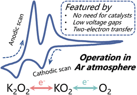 Graphical abstract: Feasibility of achieving two-electron K–O2 batteries