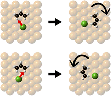 Graphical abstract: Abortive reaction leads to selective adsorbate rotation