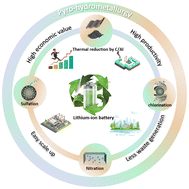 Graphical abstract: Combined pyro-hydrometallurgical technology for recovering valuable metal elements from spent lithium-ion batteries: a review of recent developments