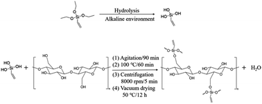 Graphical abstract: Green liquid marble-based hydrogels as pesticidal pyrethrin slow-release carriers