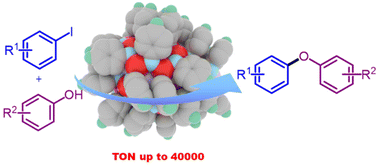 Graphical abstract: Ligand-passivated Au/Cu nanoclusters with uncoordinated sites give reaction turnover numbers of up to 4 × 104