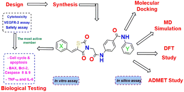 Graphical abstract: Synthesis, biological evaluation and computer-aided discovery of new thiazolidine-2,4-dione derivatives as potential antitumor VEGFR-2 inhibitors