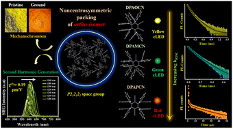 Graphical abstract: Engineering TADF, mechanochromism, and second harmonic up-conversion properties in regioisomeric substitution space