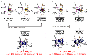 Graphical abstract: 13Ccarbene nuclear magnetic resonance chemical shift analysis confirms CeIV [[double bond, length as m-dash]] C double bonding in cerium(iv)–diphosphonioalkylidene complexes