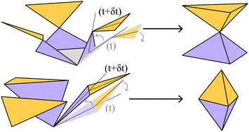 Graphical abstract: Optimal face-to-face coupling for fast self-folding kirigami