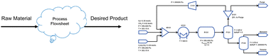 Graphical abstract: A coupled reinforcement learning and IDAES process modeling framework for automated conceptual design of energy and chemical systems