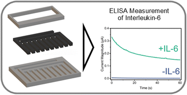 Graphical abstract: Fabrication of a graphite-paraffin carbon paste electrode and demonstration of its use in electrochemical detection strategies