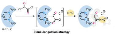 Graphical abstract: Synthesis of sterically congested unsymmetrical 1,2-dicarbonyl radicals through a stepwise approach