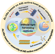 Graphical abstract: Supramolecular artificial light-harvesting systems incorporating aggregation-induced emissive components: from fabrication to efficient energy conversion