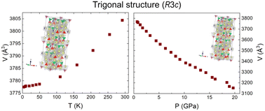 Graphical abstract: Exploring thermal and elastic properties of Ca10Ni0.5(VO4)7: a study involving the use of synchrotron radiation facilities