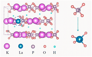 Graphical abstract: Effect of the defect LaP in KDP crystals: first-principles study