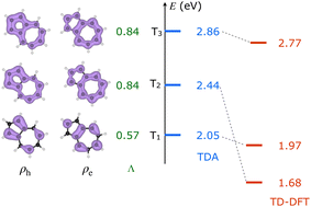 Graphical abstract: Comment on “Designing potentially singlet fission materials with an anti-Kasha behaviour” by R. Pino-Rios, R. Báez-Grez, D. W. Szczepanik, and M. Solá, Phys. Chem. Chem. Phys., 2024, 26, 15386