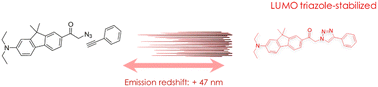 Graphical abstract: Click and shift: the effect of triazole on solvatochromic dyes