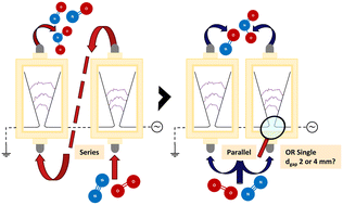 Graphical abstract: Numbering up and sizing up gliding arc reactors to enhance the plasma-based synthesis of NOx