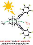 Graphical abstract: Porphyrin(2.1.2.1) organopalladium complexes as efficient singlet oxygen sensitizers