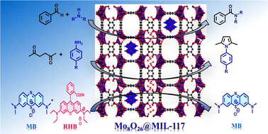 Graphical abstract: Development of polyoxometalate-loaded MOFs for heterogeneous catalysis and enhanced dye adsorption
